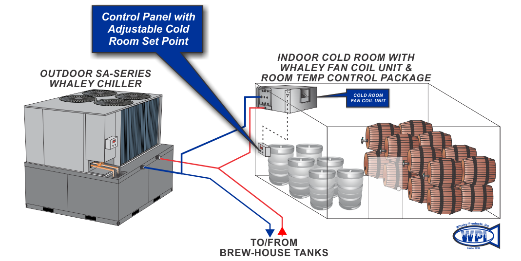Brewery Cold Room Cooling Brewery Glycol Chillers